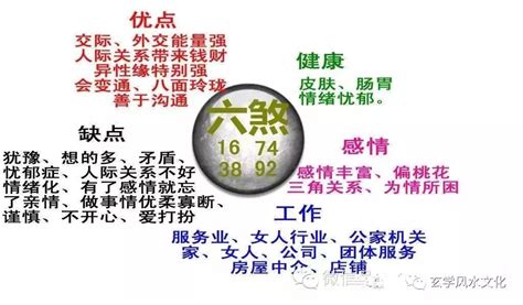 伏位加六煞|水痕数字能量学，六煞+伏位、六煞+祸害数字能量组合综合解析